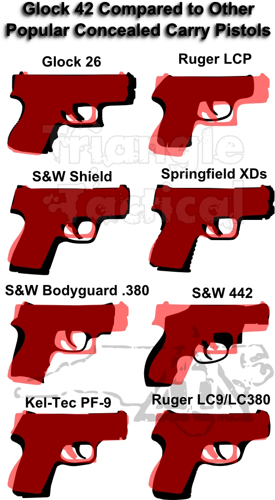 glock 42 measurements compared to other pistols triangle glock comparison chart